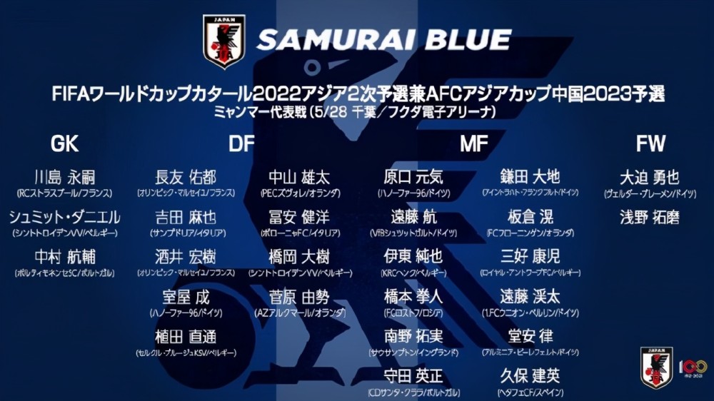 一口气三套阵容 日本队晒殷实人才储备 腾讯新闻