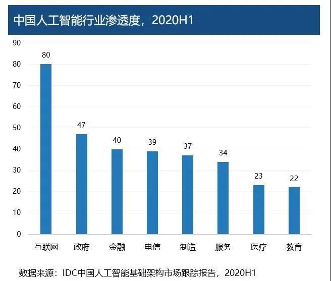 滴滴代驾人工客服电话转人工_qq人工智能ai_奔驰c级2022新款车发布