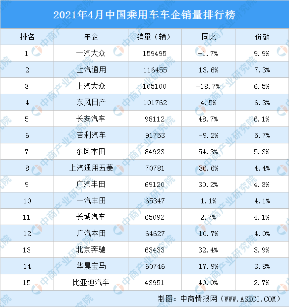 中国车企排行_2021年中国汽车零部件企业百强排行榜