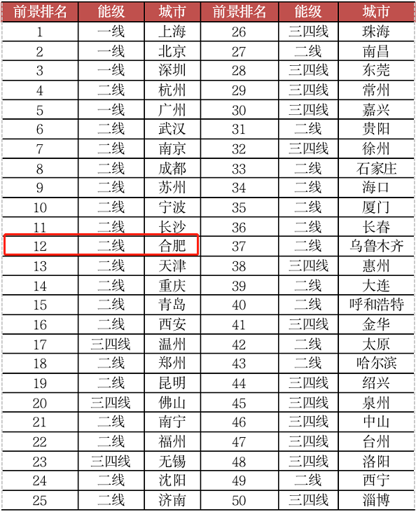 合肥租房人口_速看!合肥这些人将有租房补贴!