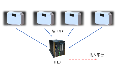 边缘融合机(低压边缘融合控制器)