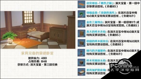 原神家园套装摆件图纸获取方法一览