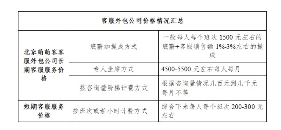 广州美容院加盟招商外包公司_贵阳招商外包_招商外包类服务