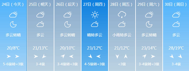 四平发布重要天气预警注意防范