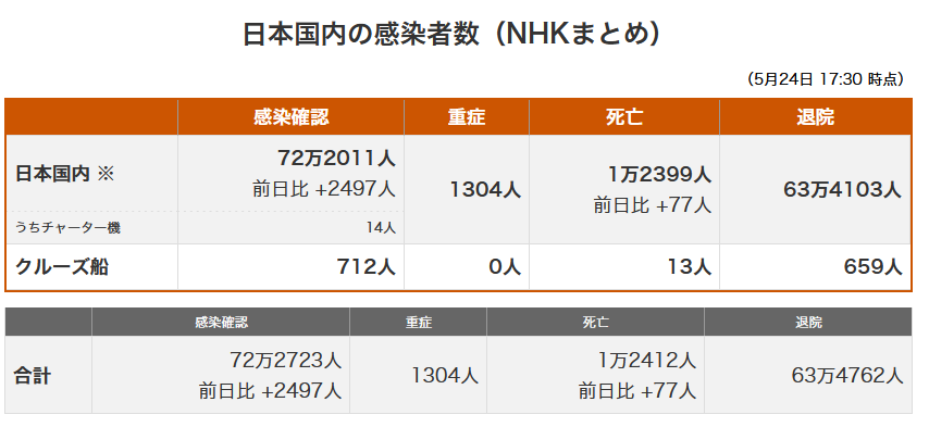 安藤忠雄最新力作 证券交易所变身私人博物馆 腾讯新闻