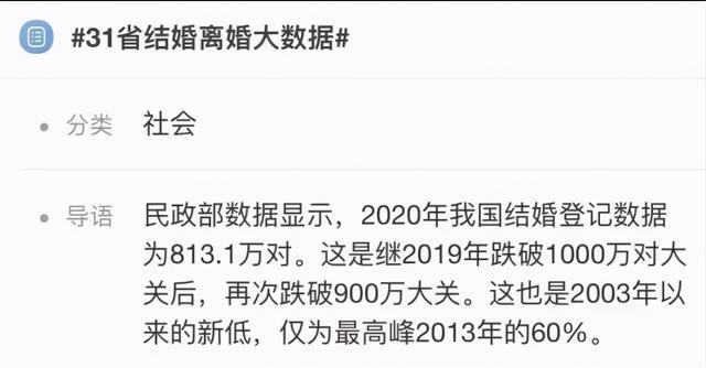 离婚大数据曝光 婚姻的真相是 爱自己 和谁结婚都幸福 腾讯新闻