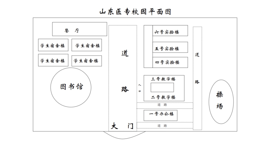 各考点校园分布图因工业大道(祊河路-通达路)段道路施工,请在临沂大学