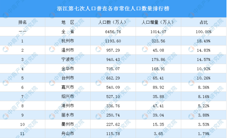 俄日人口对比_张庆华:长三角、粤港澳人口规模比较合适,人口自由流动可使城