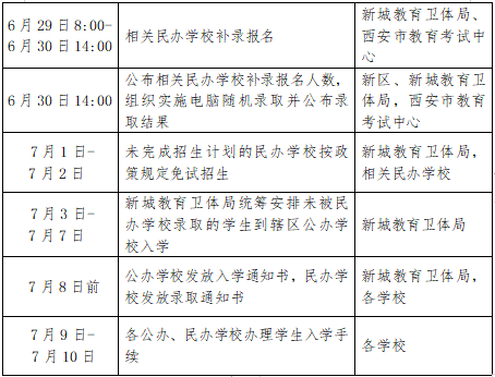 我們整理了2021年西安市各區縣義務教育招生入學日程安排表!