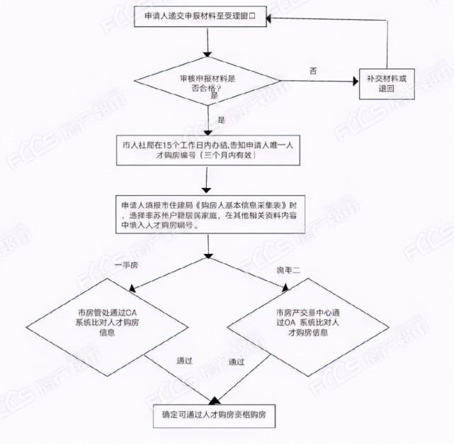 关于花桥二手房 你想知道的都在这里 套路篇三
