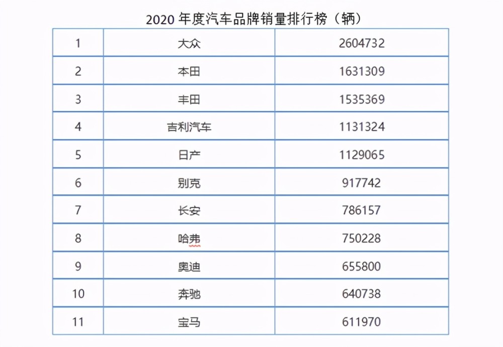 宝马奥迪奔驰抢入销量前10,造车新势力大卖,为什么汽车越贵越有人买?