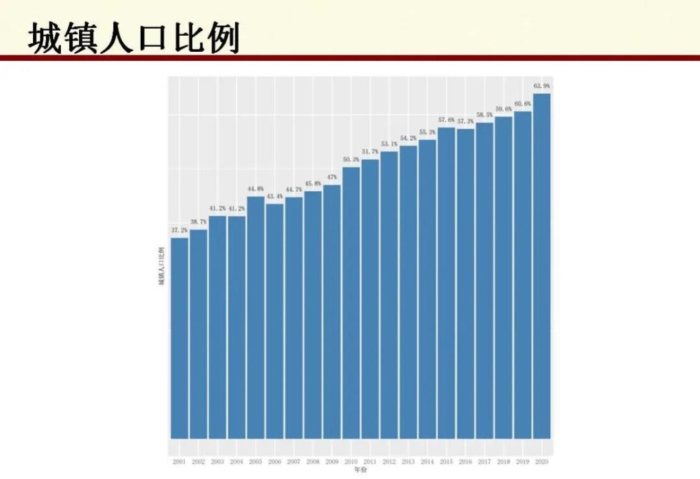 張俊妮中國人口結構的特點與未來50年預測