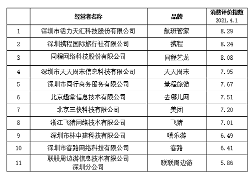 城市旅游排行_中国新一线城市排行榜出炉,昆明、宁波落选,成都成最满意的城市