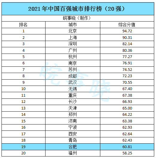 中国表排行榜_2021中国大学排名公布,北大反超清华占据榜首,网友表示实至名归