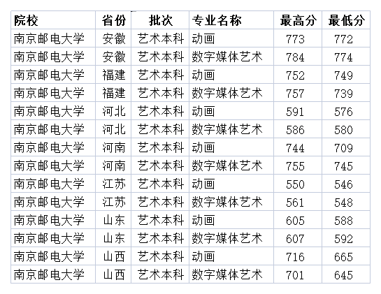 武汉工程大学邮电与信息工程学院什么时候下发录取通知_西安邮电大学 广播电视工程_北京邮电大学软件工程