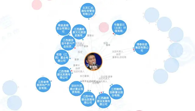 博泰董事长因1.2亿借款纠纷被杀,曾10亿接盘"明天系"公司