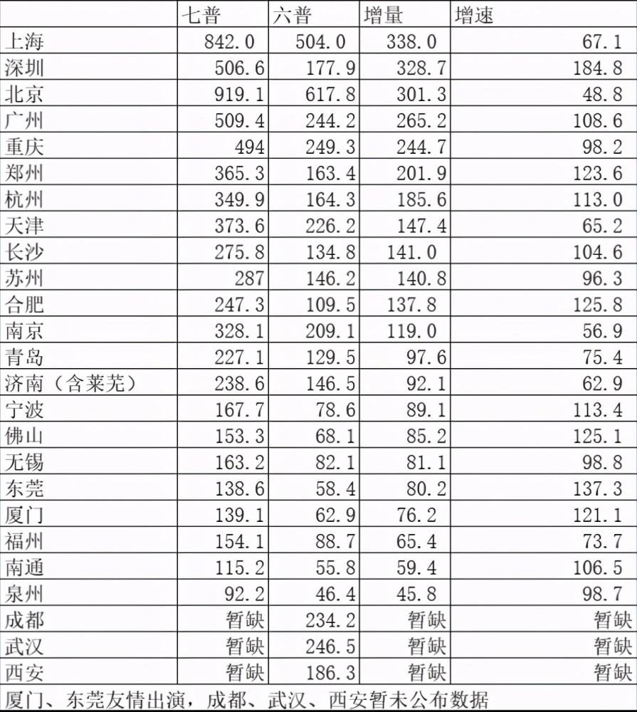 高数gdp_上财高研院:预计2021年全年实际GDP增速约为9.3%(2)