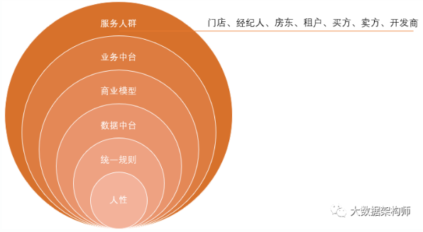 一百亿研究|数据中台的典型代表分析与产业