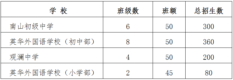 三門縣2021年義務教育階段學校招生工作實施辦法