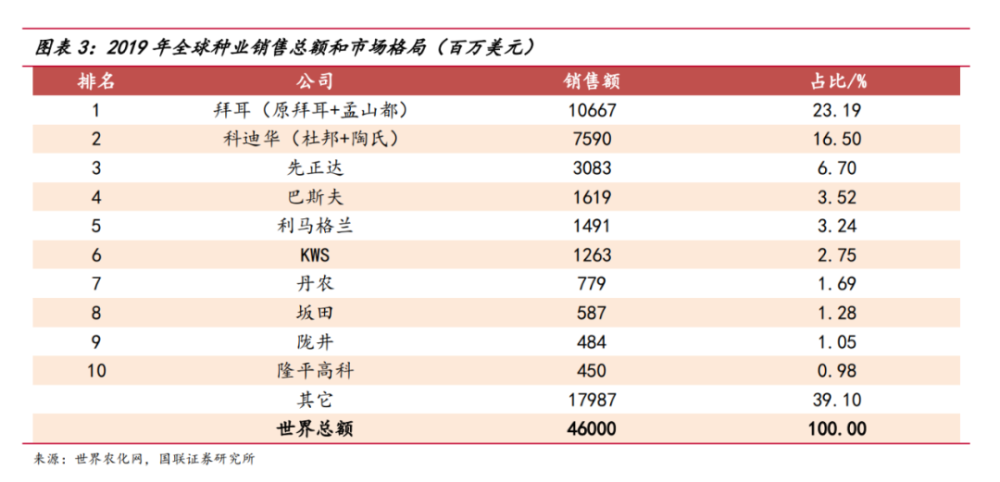 种子战争 为什么缅怀袁隆平 全网搜