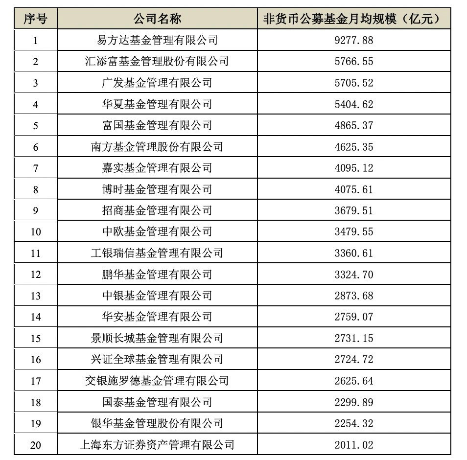 公募排行榜_公募基金_东方财富网(2)