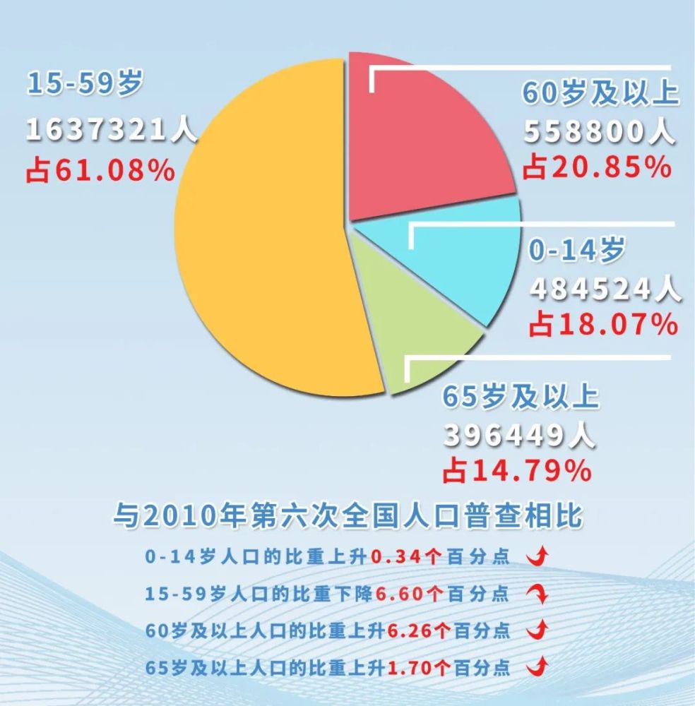 哪个县人口最多_速看中国人口最多和最少的50县揭晓,普宁居榜首!(2)