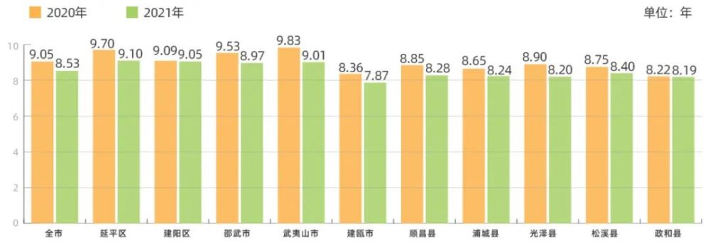 南平哪個縣市區人口最多男女比例是多少快來看看這份公報