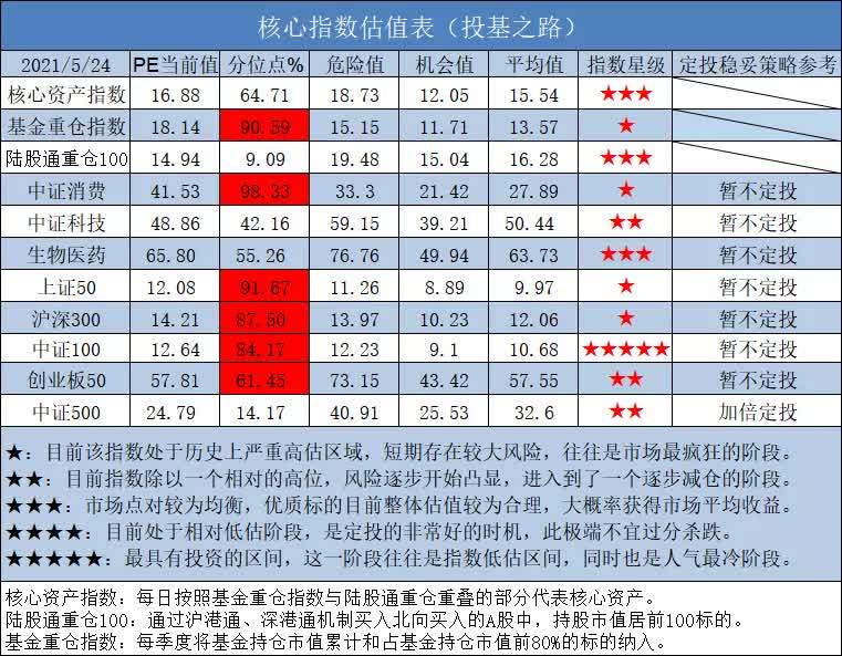 债券基金收益排行_半年业绩排名近日出炉广发旗下超九成债基实现正收益