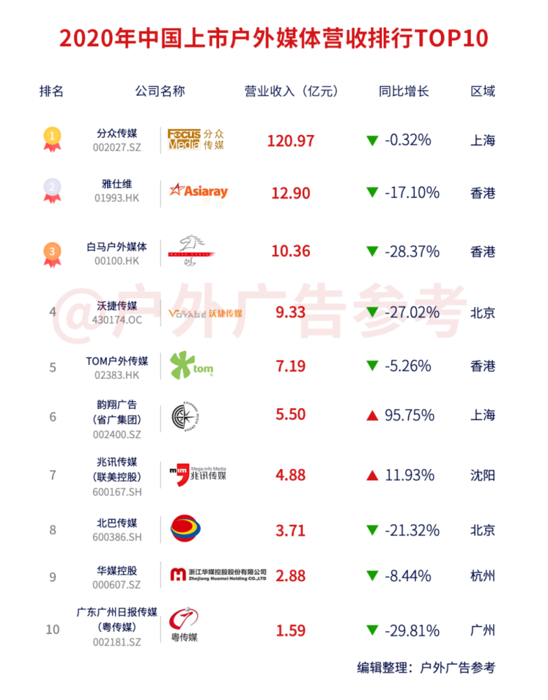 户外排行榜_最轻薄最好的卡片机排行榜户外旅行口袋就能装得下