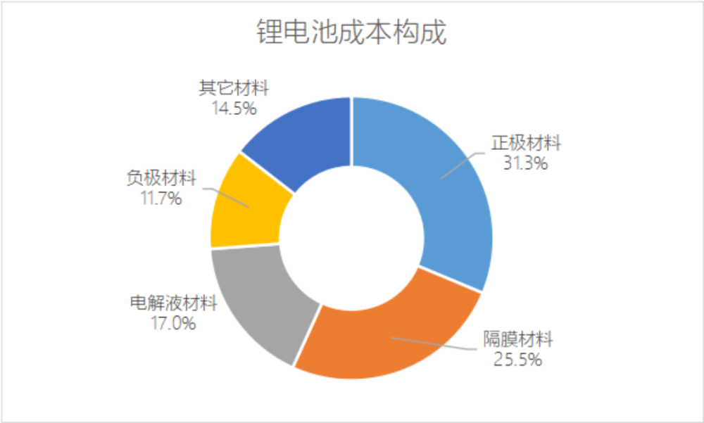 智造分享|鋰電池技術深度解析_騰訊新聞