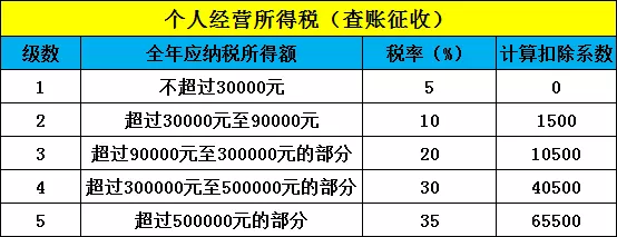 雖然有限公司除了徵收企業所得稅外,向其股東分紅還需要繳納20%個人所