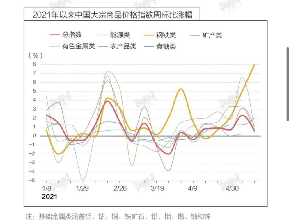 钢铁涨价,房价怎么说?