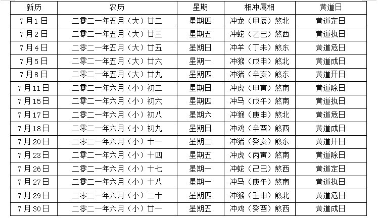 21年下半年农历结婚吉日大全 腾讯新闻