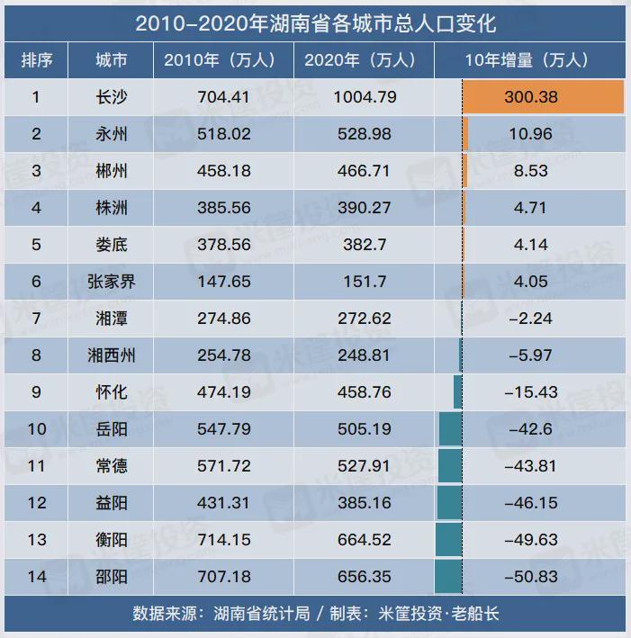 人口过千万的城市_城市人口破千万了,但这一问题依然揪心(2)