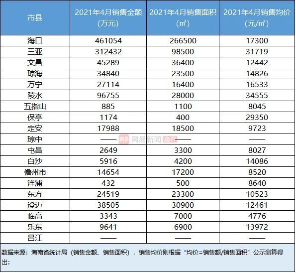 海南房价连涨11个月,留给岛外客户购买的时间不多了!