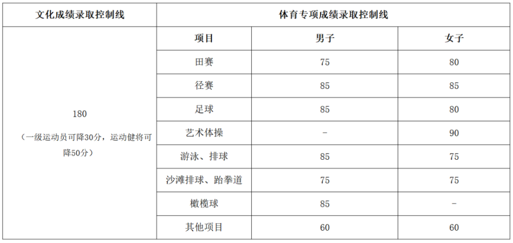 西南大学2021年体育单招拟录取名单公示 腾讯新闻
