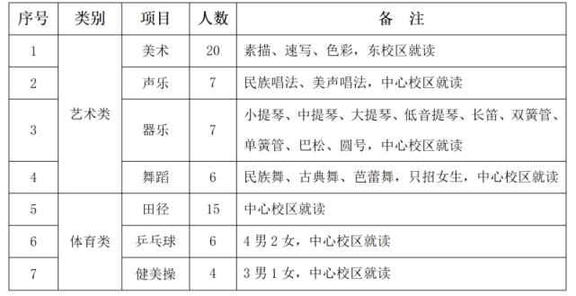 艺术特长生高考_浙江省学生艺术特长水平测试_高考哪些艺术特长加分