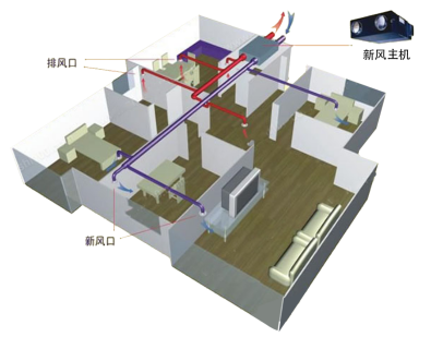 有风管新风类型示意图这种类型的新风形式和中央空调一个安装原理