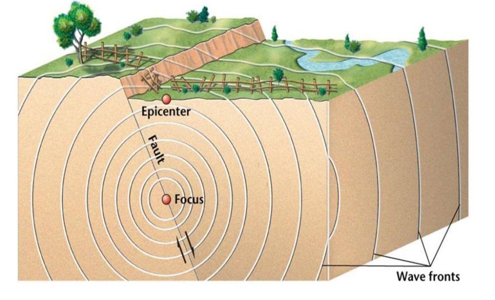 地震示意图 原理图片
