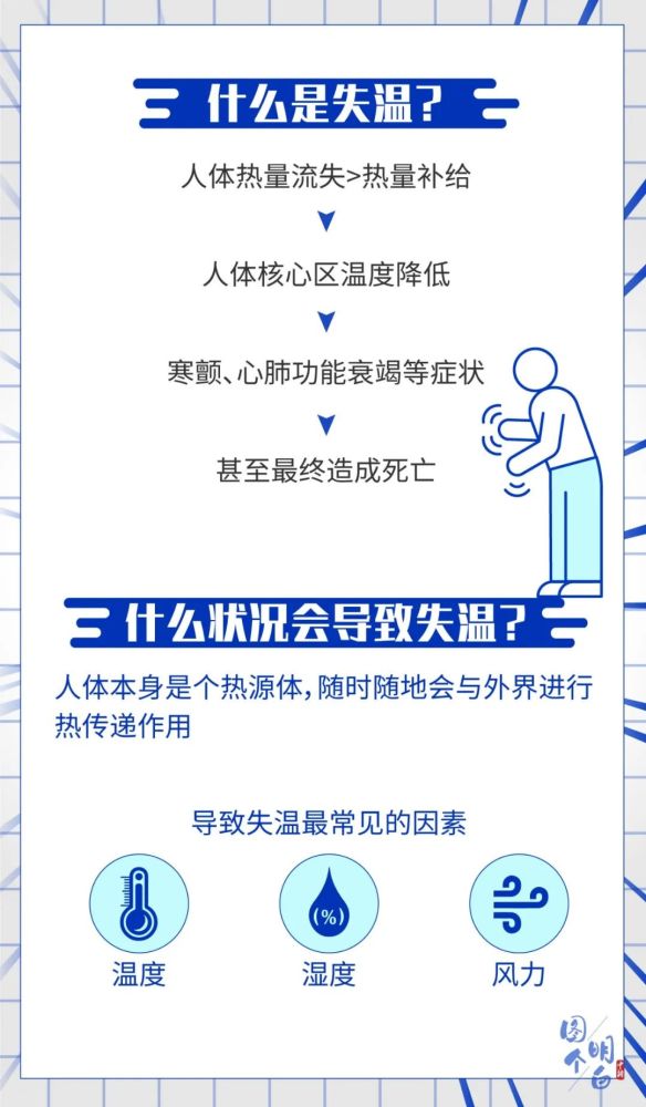 为什么还可能出现失温症状?