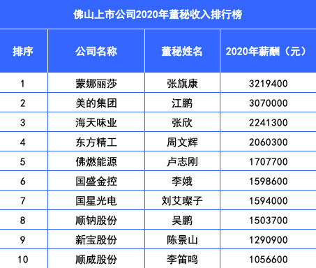 佛山公司排行_2021年1-5月佛山房地产企业销售业绩排行榜