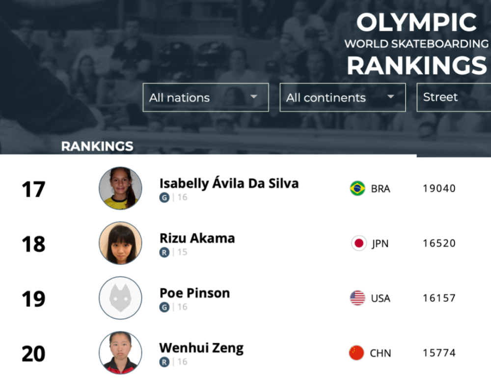 滑板排行榜_战马之星丨滑板之王高度赛人气活动榜单公布啦!(2)