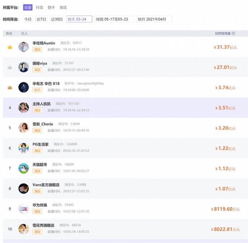 设计公司排行_佛山淘宝代运营公司排名