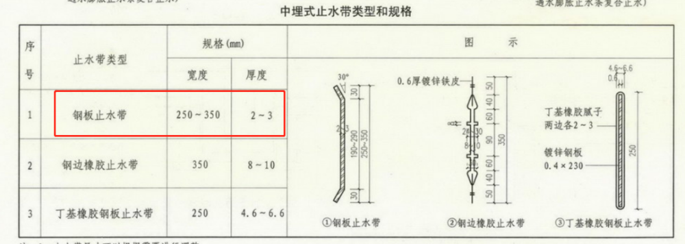 《地下建築防水構造圖集》10j301對鋼板止水帶明確了規格