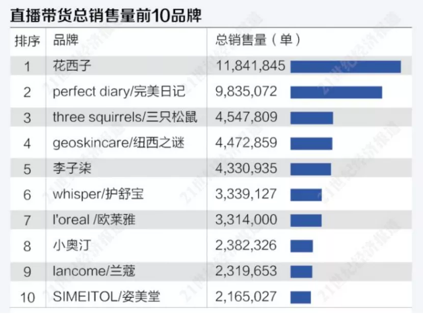 號码搅次数图片