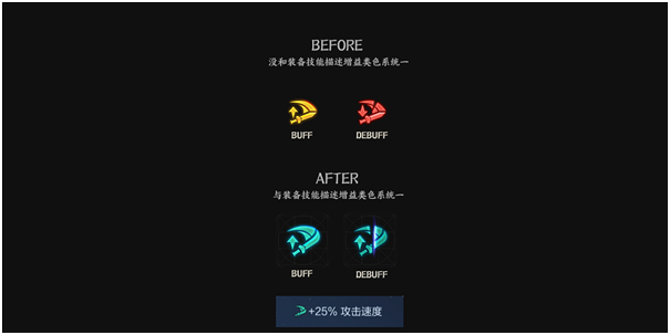 不过这个减攻速的图标老王就不是很能理解,改为绿色虽然很醒目,但当攻