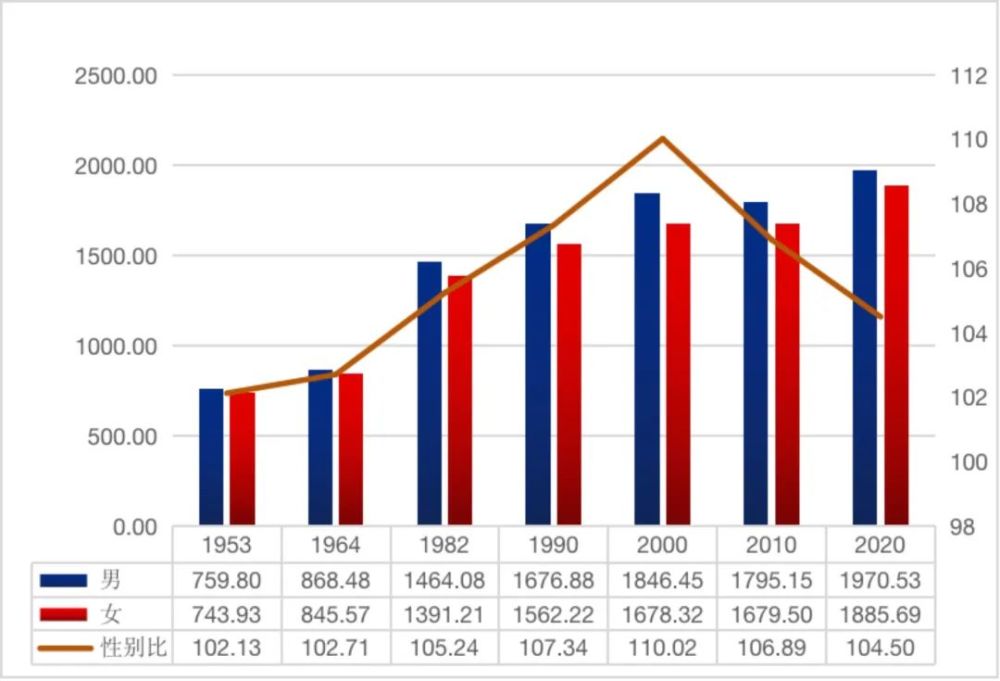 2021六盘水市人口_2021中国城市软实力巡礼:六盘水价值减8.18%排序退17位第220指