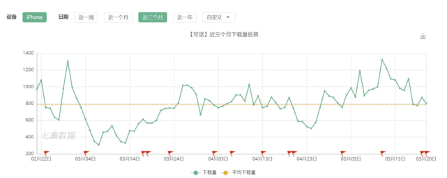 可话产品分析：一款探索中的树洞社交软件_腾讯新闻