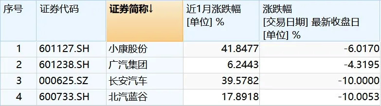 为什么华为总给人要造车的“错觉”？