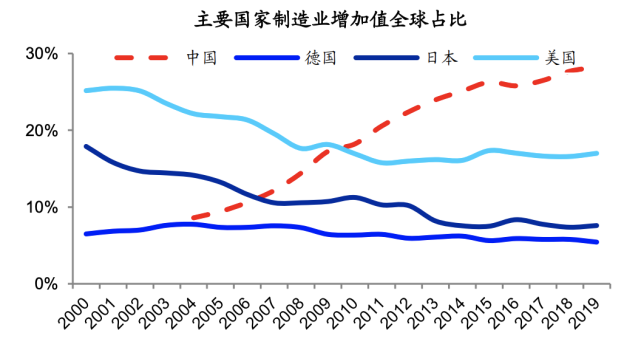 中国制造|制造业|1688